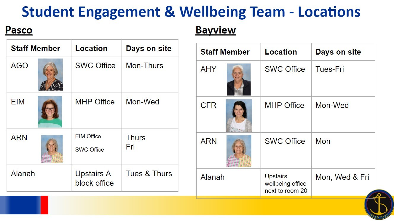 Wellbeing Office Locations