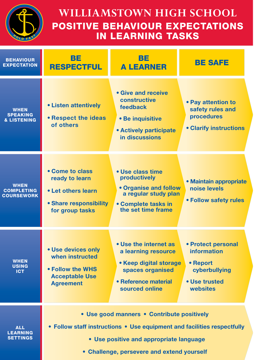 Positive Behaviour Expectations in Learning Tasks