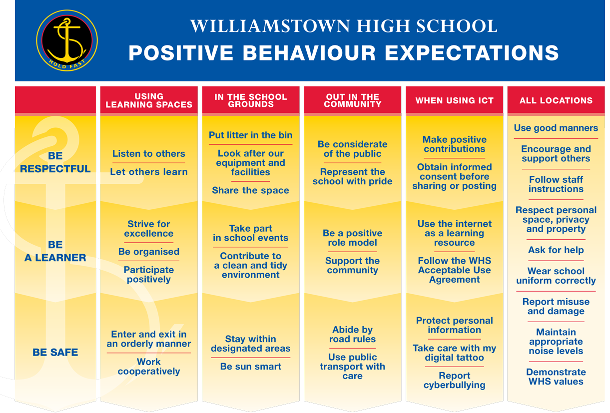 Positive Behaviour Expectations