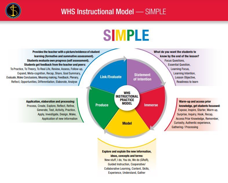 Instructional Model